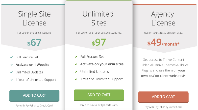 Thrive Content Builder - Pricing