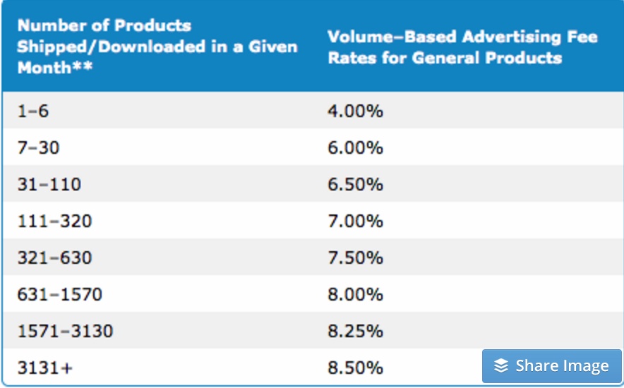 Production numbers