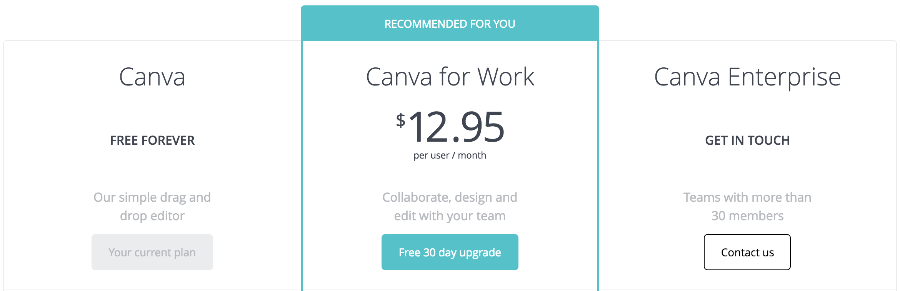 is-canva-the-best-free-graphic-design-tool-out-there-review-3hundrd