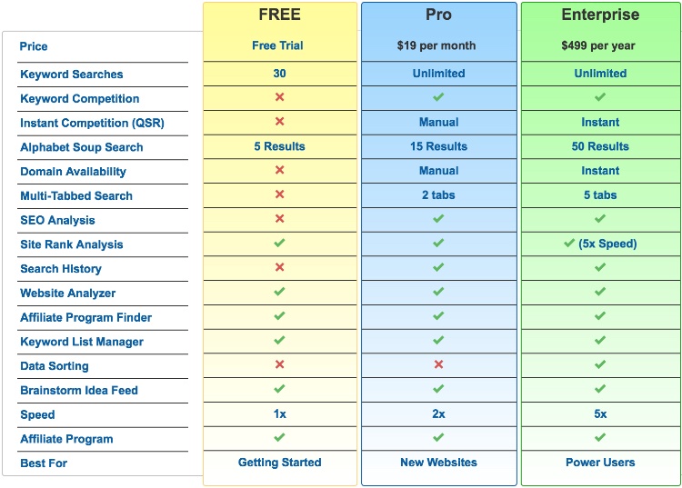 Jaaxy Price Sheet