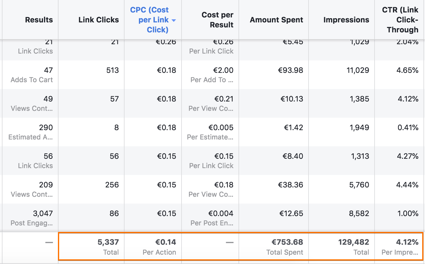 facebooks ads and dropshipping