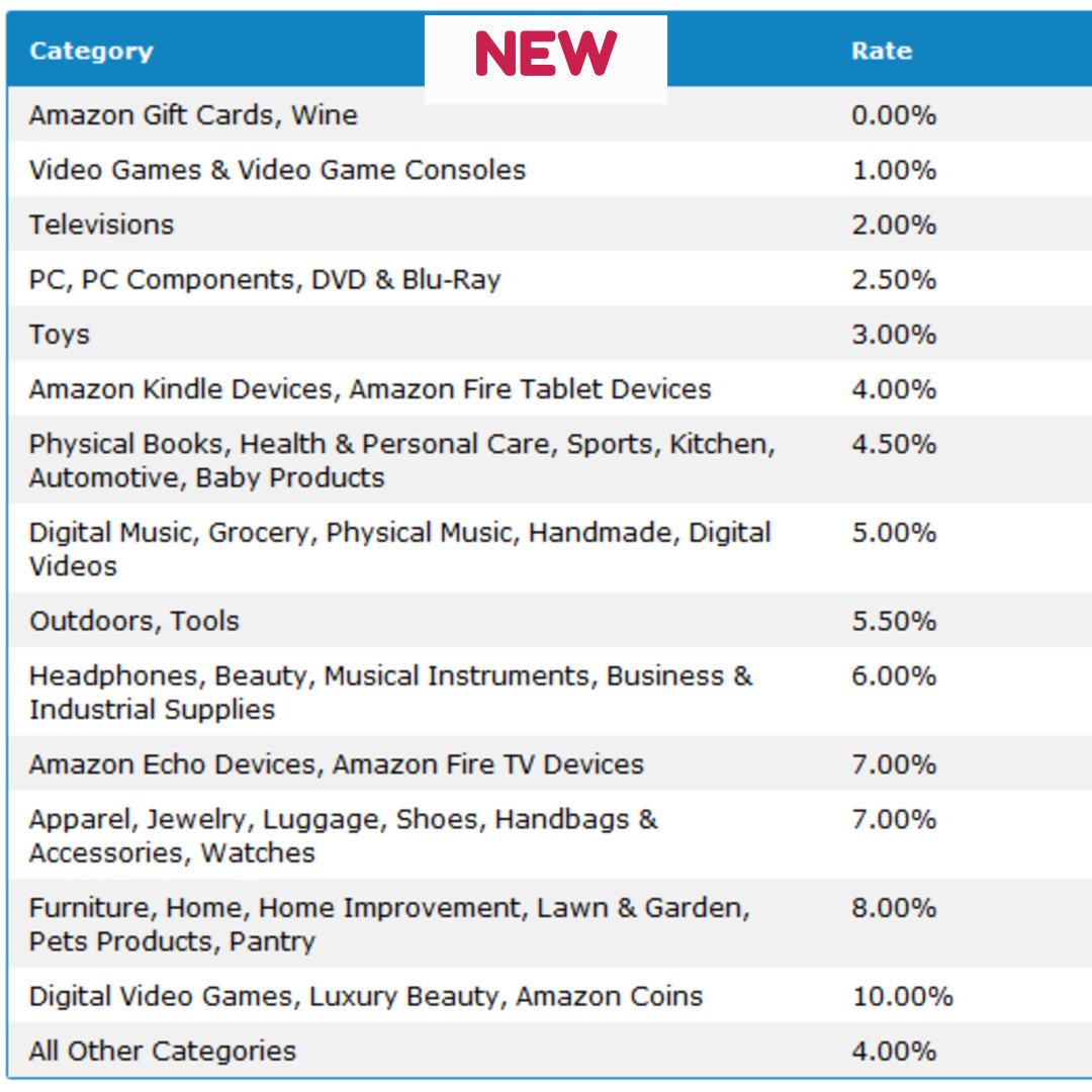 Amazon Commission Rates 2017