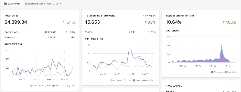 drop shipping earnings