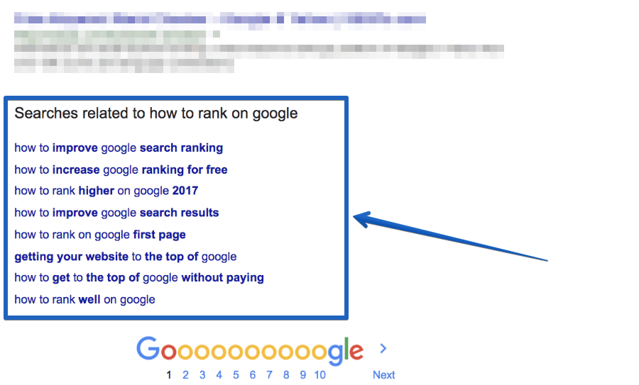 google suggested searches tool