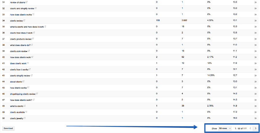 ranking for multiple keywords is easy