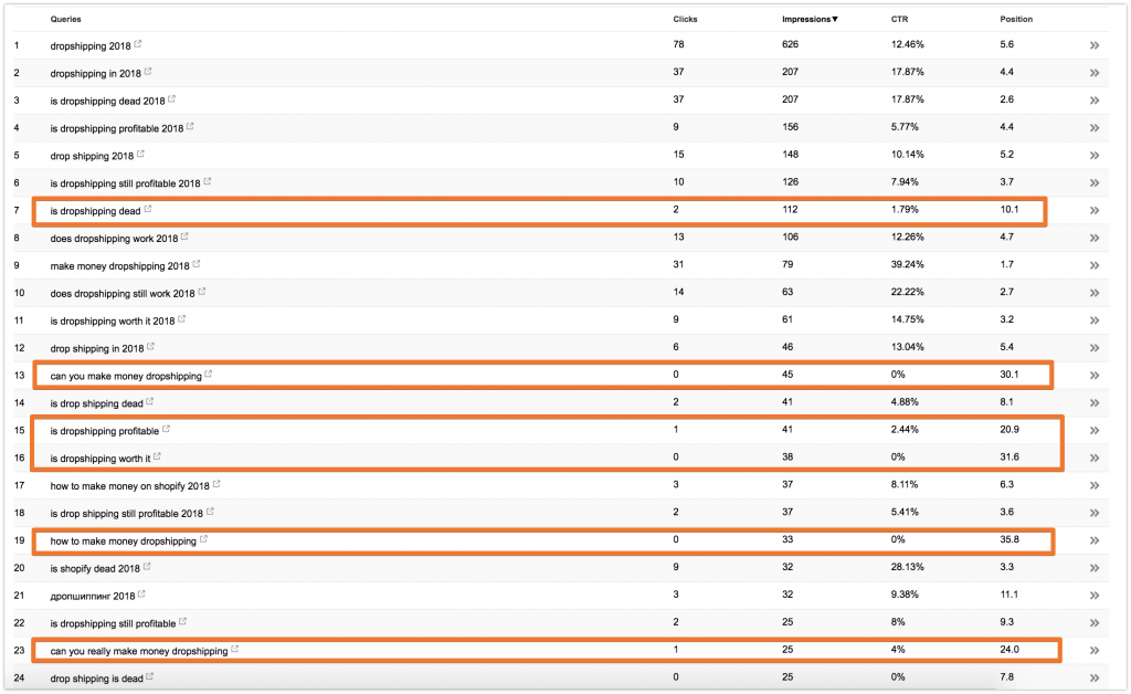 how to increase organic traffic