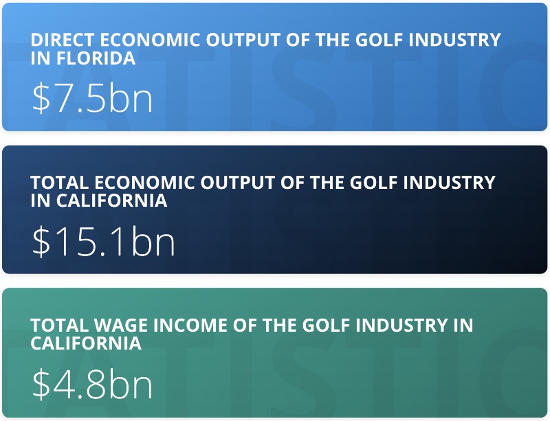 golf industry statistics