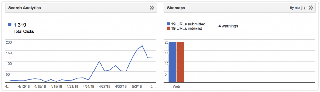 increase organic traffic case study results 2 new website