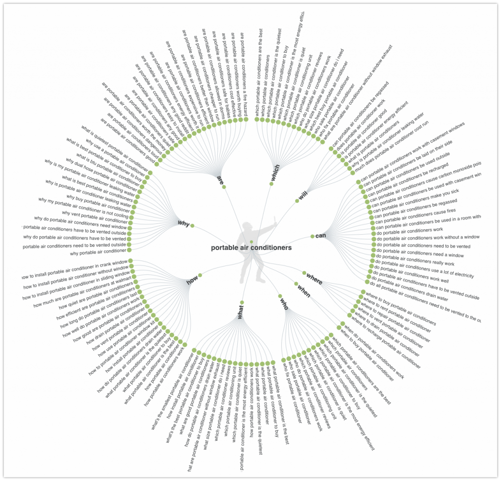 answer the public keyword tool