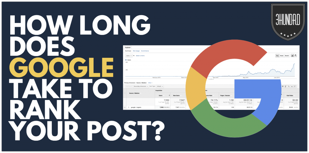 how long does google take to rank your post