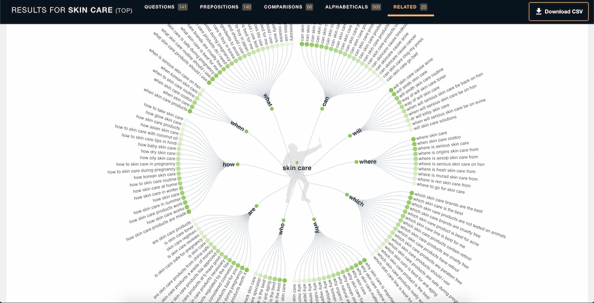 How to Find Low Competition Keywords with high traffic for free