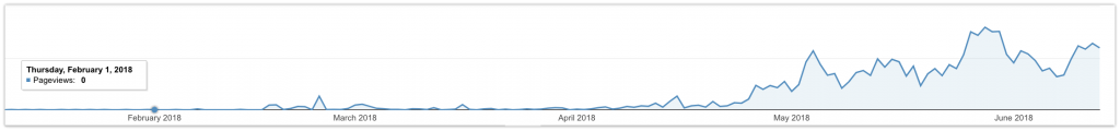 my niche traffic