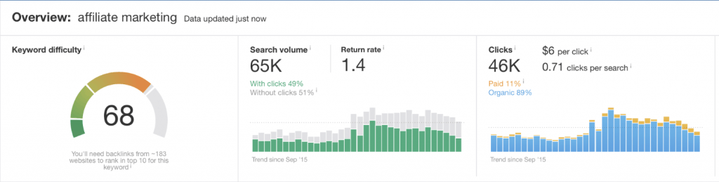 ahrefs affiliate marketing backlink count