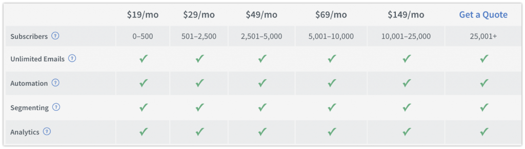 aweber pricing structure