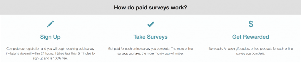 how do online surveys work with product report card