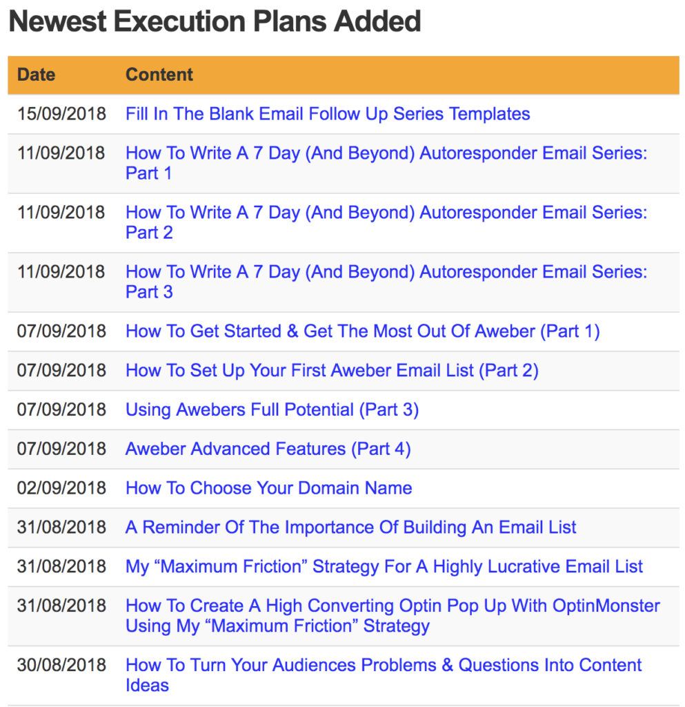 niche site execution plans - niche hacks membership