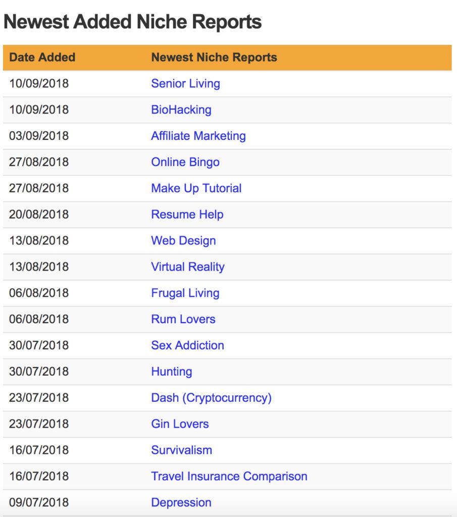 niche reports - niche hacks