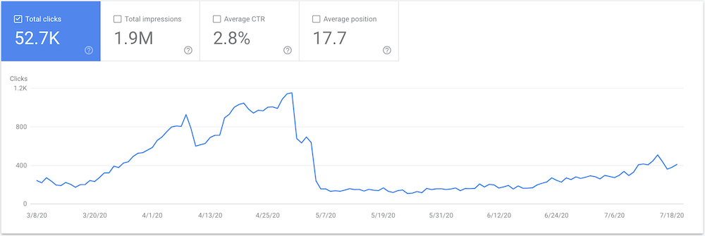 ranking traffic drop