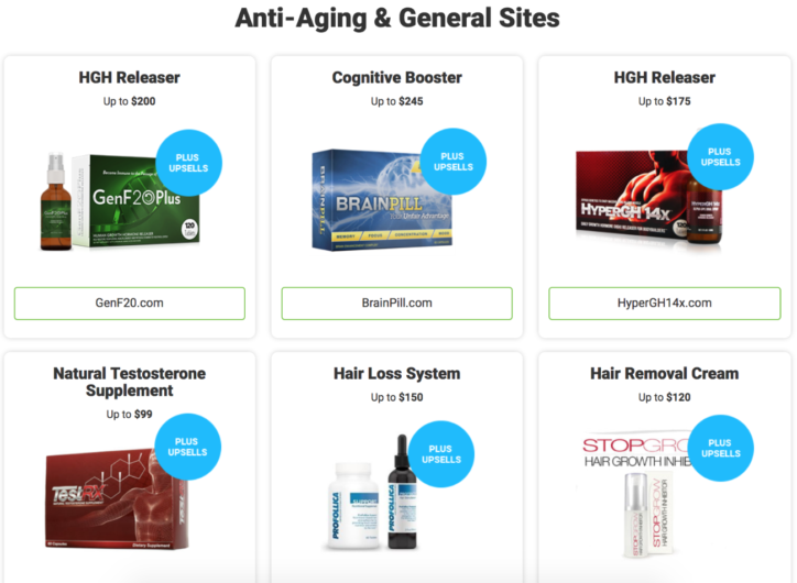 SellHealth Affiliate Network Review (All You Need To Know) 3HUNDRD