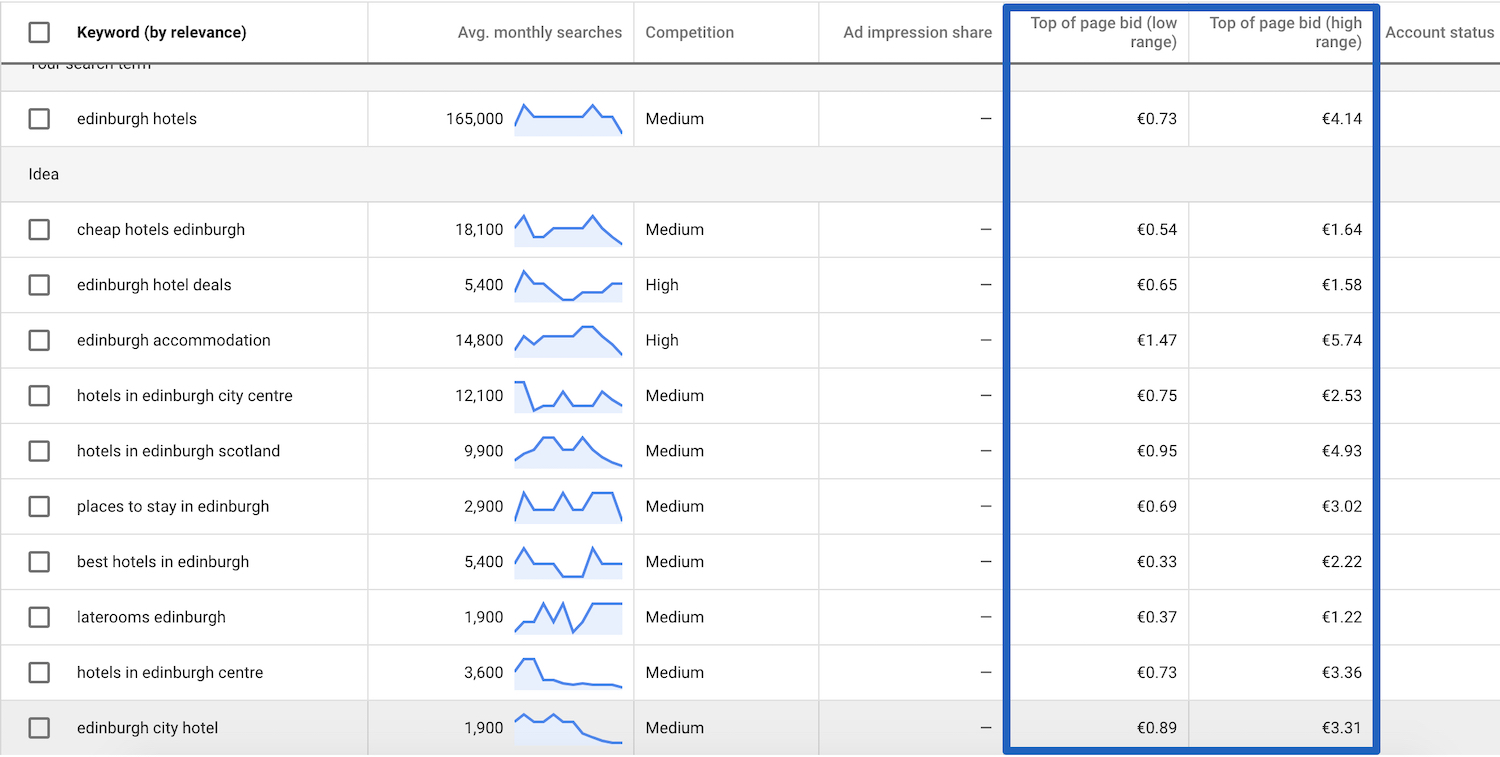 adwords for the rank and rent method 2