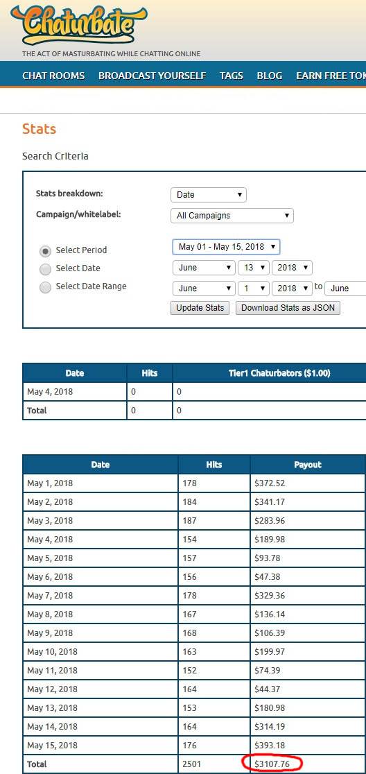 how much money do people make on chaaturbate