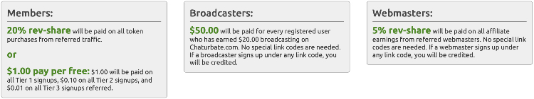 chaturbate affiliate commissions