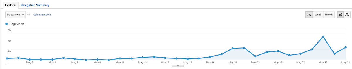 stsp may 2019 pageviews