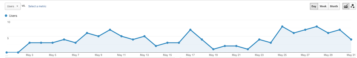 tscc may 2019 pageviews