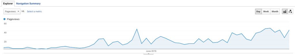 stsp case study traffic 2 months