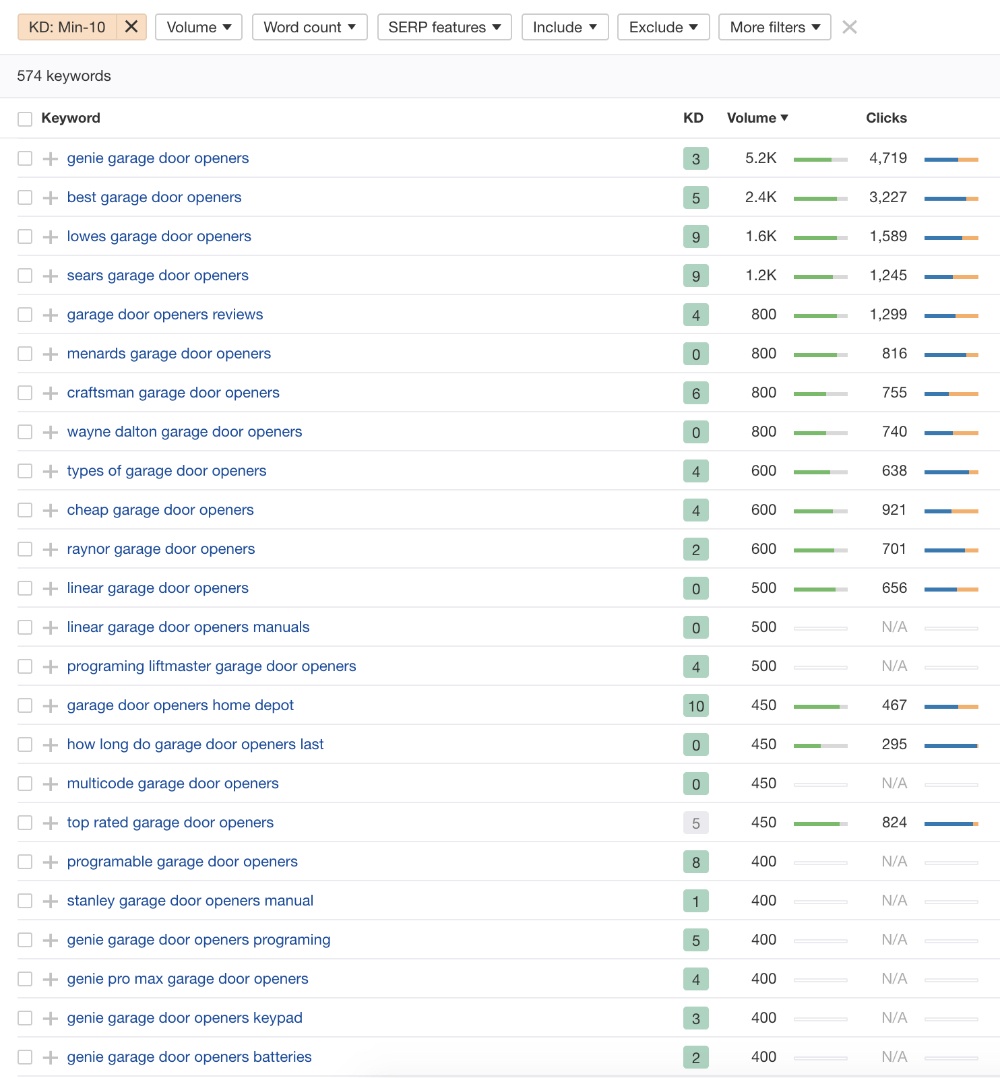 how to find keywords to rank for with ahrefs