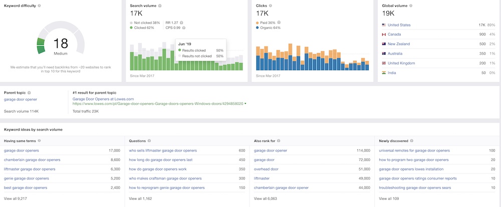 how to use ahrefs for affiliate marketing