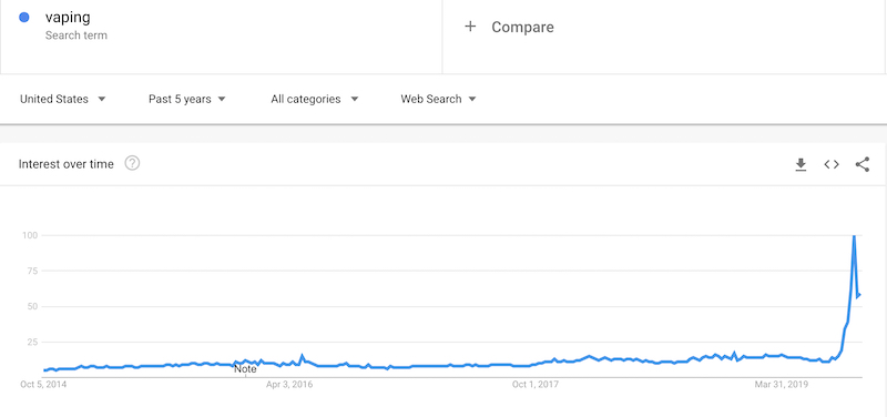 vaping trends around the world