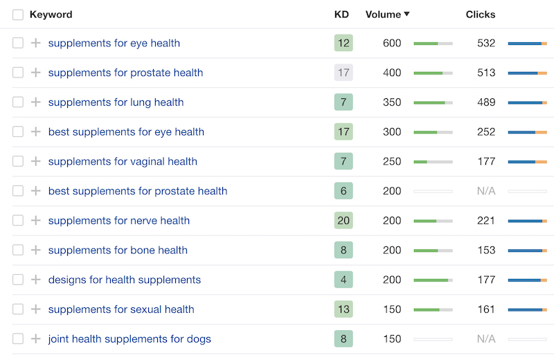 health supplement niche keywords