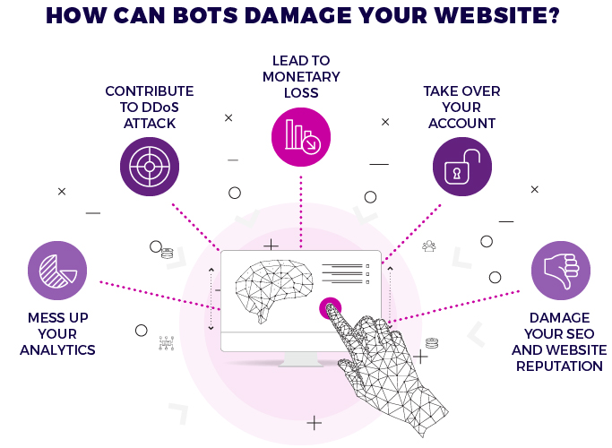 how fake traffic affects on your website