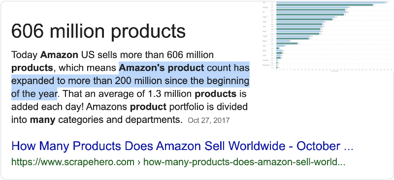 how many products does amazon have