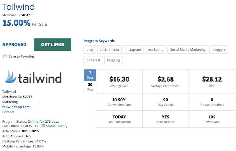 tailwind affiliate program on share a sale