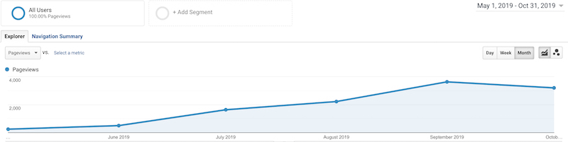 tscc analytics