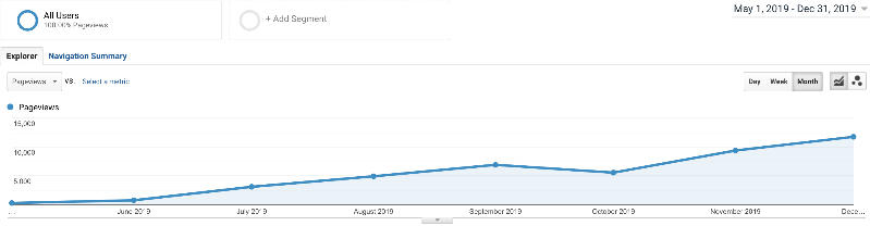 STSP December Analytics