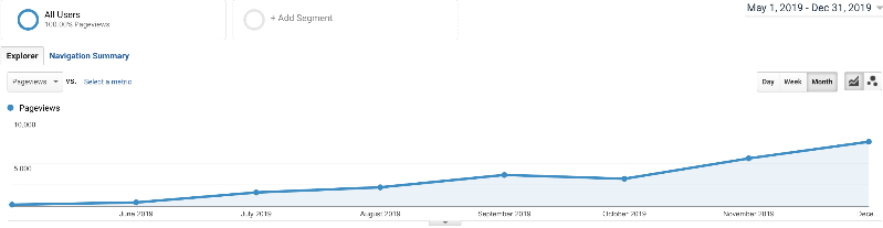 TSCC December Analytics