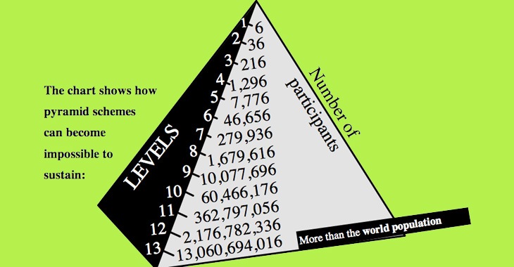 affiliate marketing vs pyramid schemes