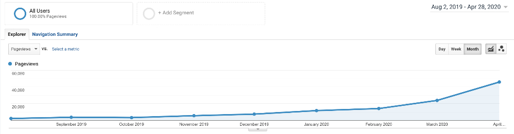 here's what 9 months of work look like when building websites