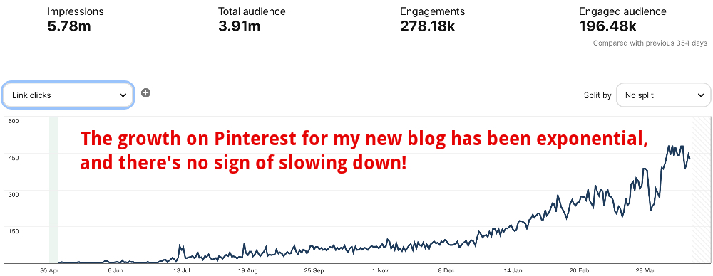 pinterest analytics growth