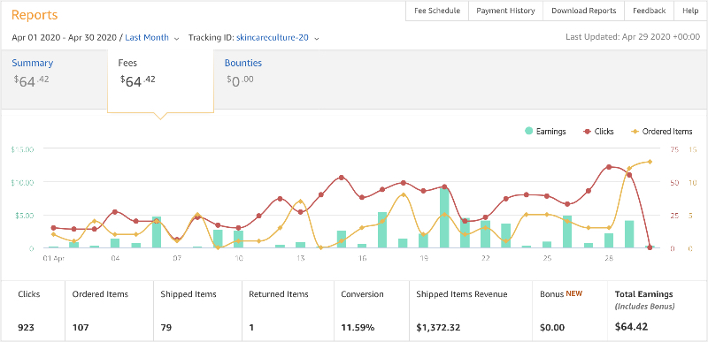 amazon earnings