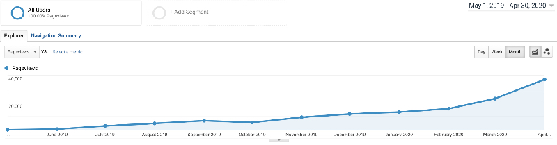 stsp analytics