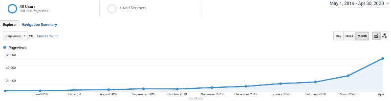 tscc analytics