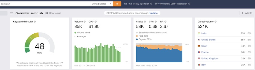 semrush affiliate data